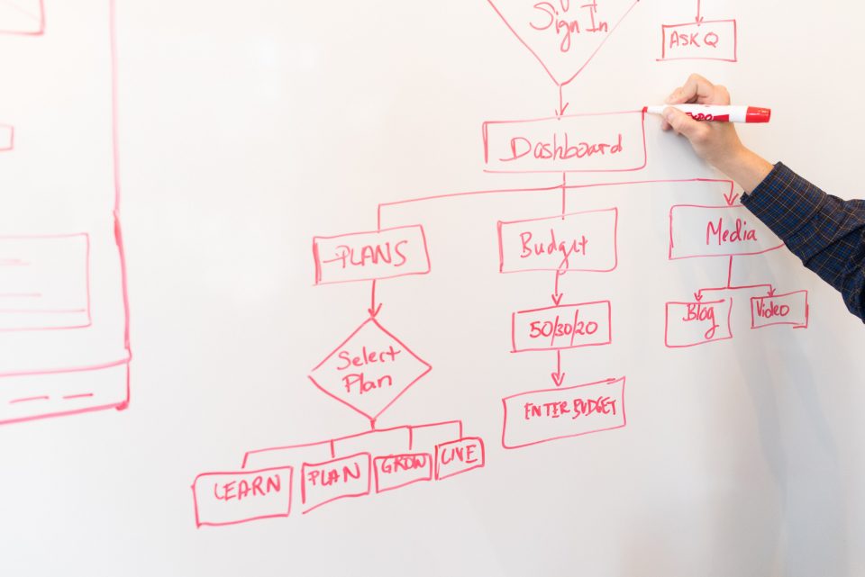 Hand sketching a business process flowchart on a whiteboard